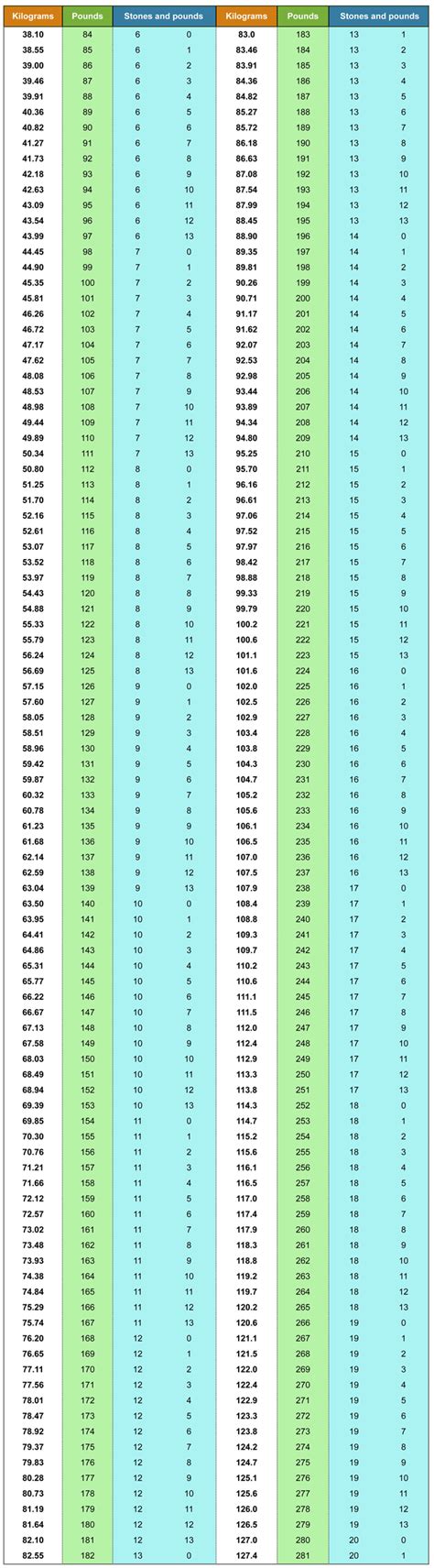 104 kg in stone and lbs|kg to stones conversion chart.